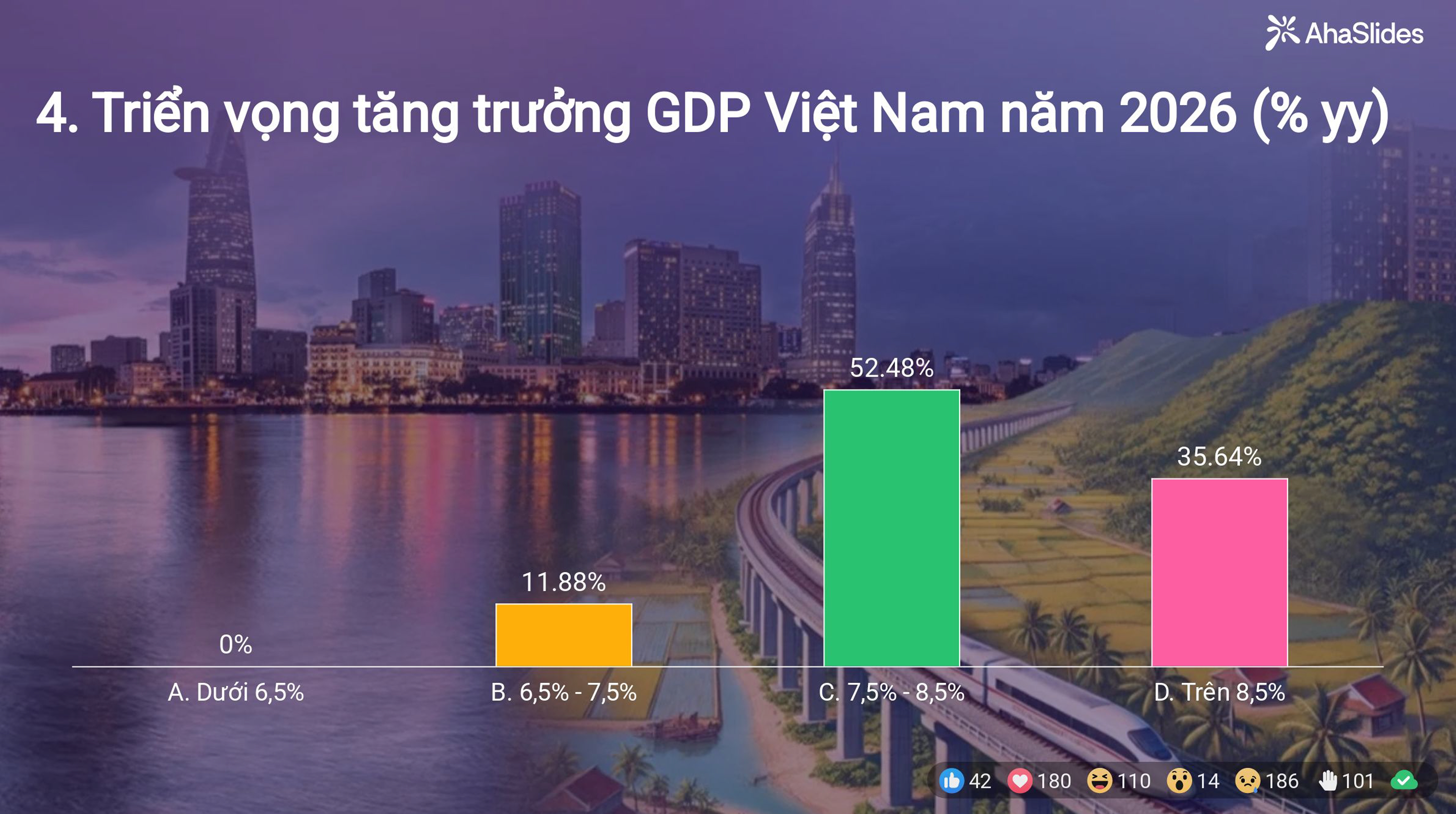 Kết quả Survey tại Hội thảo Mùa Thu 2025 6